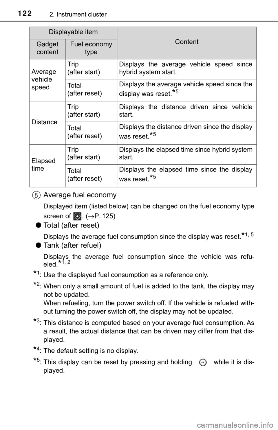TOYOTA CAMRY HYBRID 2019 Owners Manual (in English) 1222. Instrument cluster
Average fuel economy
Displayed item (listed below) can be changed on the fuel economy type
screen of . ( P. 125)
●Total (after reset)
Displays the average fuel consumpti TOYOTA CAMRY HYBRID 2019 Owners Manual (in English) 1222. Instrument cluster
Average fuel economy
Displayed item (listed below) can be changed on the fuel economy type
screen of . ( P. 125)
●Total (after reset)
Displays the average fuel consumpti