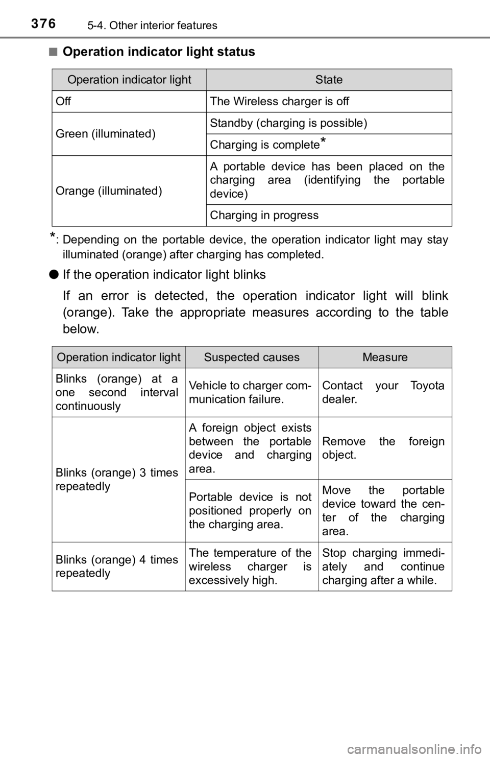 TOYOTA CAMRY HYBRID 2019 Owners Manual (in English) 3765-4. Other interior features
■Operation indicator light status
*: Depending on the portable device, the operation indicator light may stay
illuminated (orange) after charging has comple TOYOTA CAMRY HYBRID 2019 Owners Manual (in English) 3765-4. Other interior features
■Operation indicator light status
*: Depending on the portable device, the operation indicator light may stay
illuminated (orange) after charging has comple