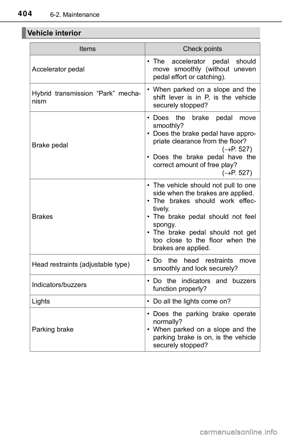 TOYOTA CAMRY HYBRID 2019 Owners Manual (in English) 4046-2. Maintenance
Vehicle interior
ItemsCheck points
Accelerator pedal
• The accelerator pedal shouldmove smoothly (without uneven
pedal effort or catching).
Hybrid transmission “Park” TOYOTA CAMRY HYBRID 2019 Owners Manual (in English) 4046-2. Maintenance
Vehicle interior
ItemsCheck points
Accelerator pedal
• The accelerator pedal shouldmove smoothly (without uneven
pedal effort or catching).
Hybrid transmission “Park”