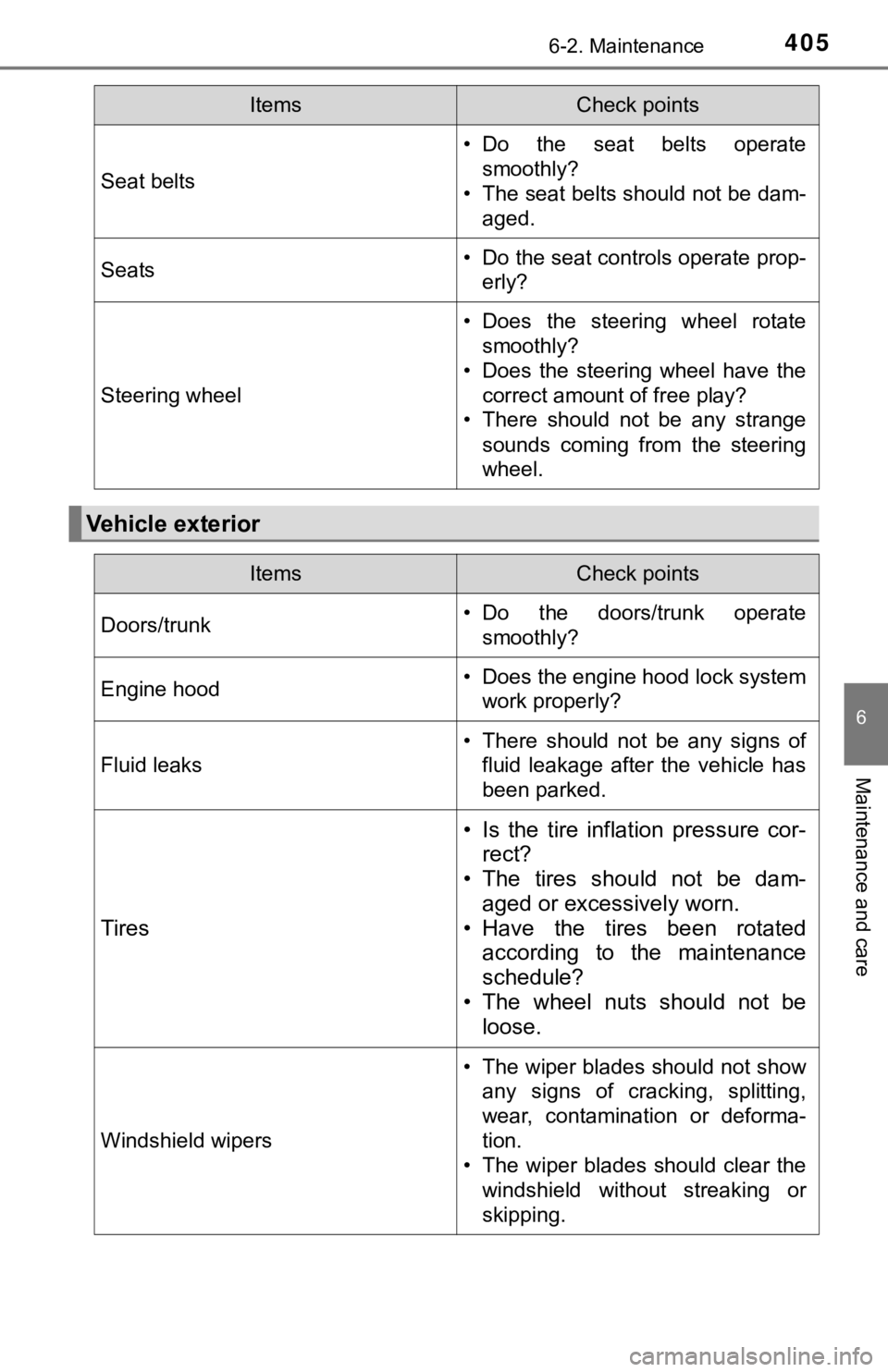 TOYOTA CAMRY HYBRID 2019 Owners Manual (in English) 4056-2. Maintenance
6
Maintenance and care
Seat belts
• Do the seat belts operatesmoothly?
• The seat belts should not be dam- aged.
Seats• Do the seat controls operate prop-erly?
Steering w TOYOTA CAMRY HYBRID 2019 Owners Manual (in English) 4056-2. Maintenance
6
Maintenance and care
Seat belts
• Do the seat belts operatesmoothly?
• The seat belts should not be dam- aged.
Seats• Do the seat controls operate prop-erly?
Steering w