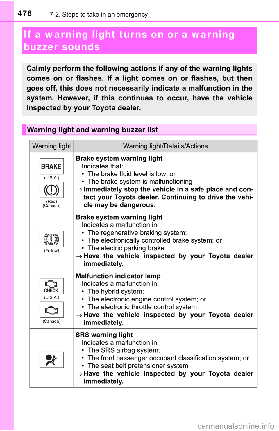 TOYOTA CAMRY HYBRID 2019 Owners Manual (in English) 4767-2. Steps to take in an emergency
If a warning light turns on or a war ning
buzzer sounds
Calmly perform the following actions if any of the warning ligh ts
comes on or flashes. If a light TOYOTA CAMRY HYBRID 2019 Owners Manual (in English) 4767-2. Steps to take in an emergency
If a warning light turns on or a war ning
buzzer sounds
Calmly perform the following actions if any of the warning ligh ts
comes on or flashes. If a light