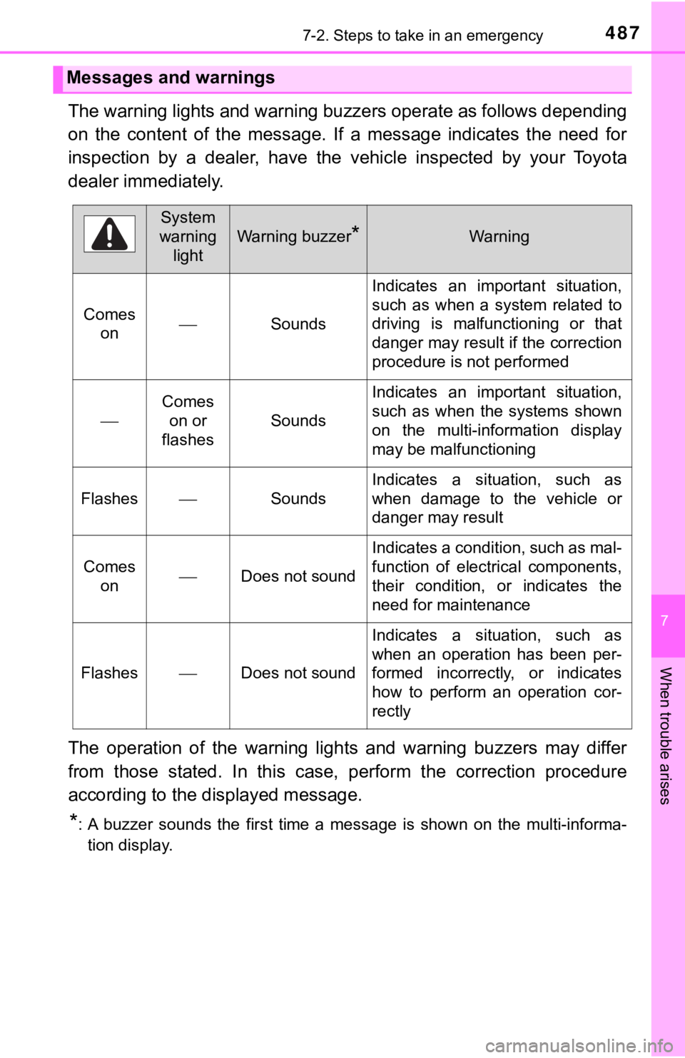 TOYOTA CAMRY HYBRID 2019 Owners Manual (in English) 4877-2. Steps to take in an emergency
7
When trouble arises
The warning lights and warning buzzers operate as follows depending
on the content of the message. If a message indicates the nee TOYOTA CAMRY HYBRID 2019 Owners Manual (in English) 4877-2. Steps to take in an emergency
7
When trouble arises
The warning lights and warning buzzers operate as follows depending
on the content of the message. If a message indicates the nee