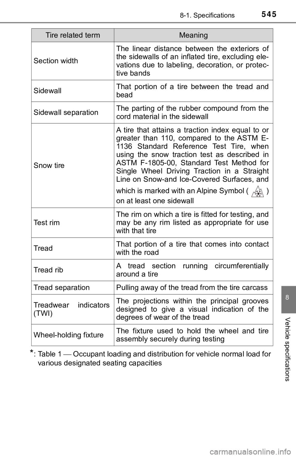 TOYOTA CAMRY HYBRID 2019 Owners Manual (in English) 5458-1. Specifications
8
Vehicle specifications
*: Table 1 Occupant loading and distribution for vehicle normal load for
various designated seating capacities
Section width
The linear distance TOYOTA CAMRY HYBRID 2019 Owners Manual (in English) 5458-1. Specifications
8
Vehicle specifications
*: Table 1 Occupant loading and distribution for vehicle normal load for
various designated seating capacities
Section width
The linear distance