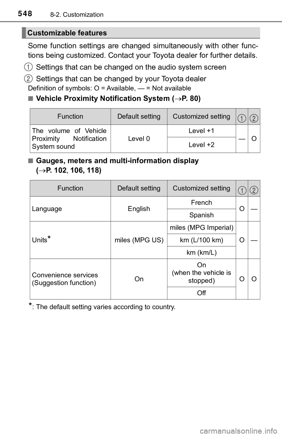 TOYOTA CAMRY HYBRID 2019  Owners Manual (in English) 5488-2. Customization
Some  function  settings  are  changed  simultaneously  with  other  func-
tions being customized. Contact your Toyota dealer for further  details.
Settings that can be changed o