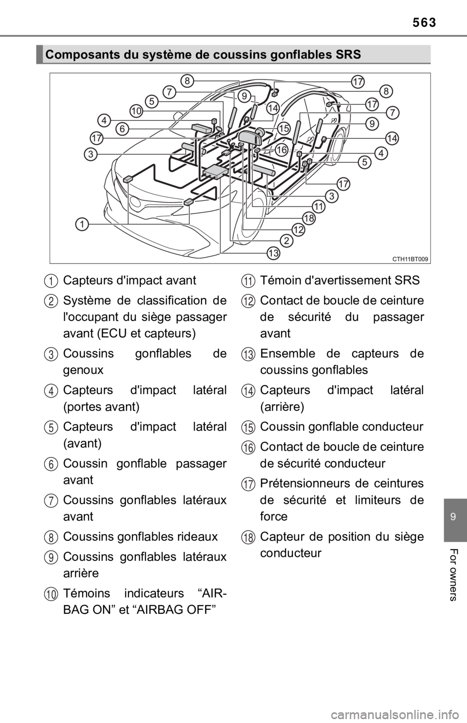 TOYOTA CAMRY HYBRID 2019  Owners Manual (in English) 563
9
For owners
Composants du système de coussins gonflables SRS
Capteurs d'impact avant
Système  de  classification  de
l'occupant  du  siège  passager
avant (ECU et capteurs)
Coussins  g