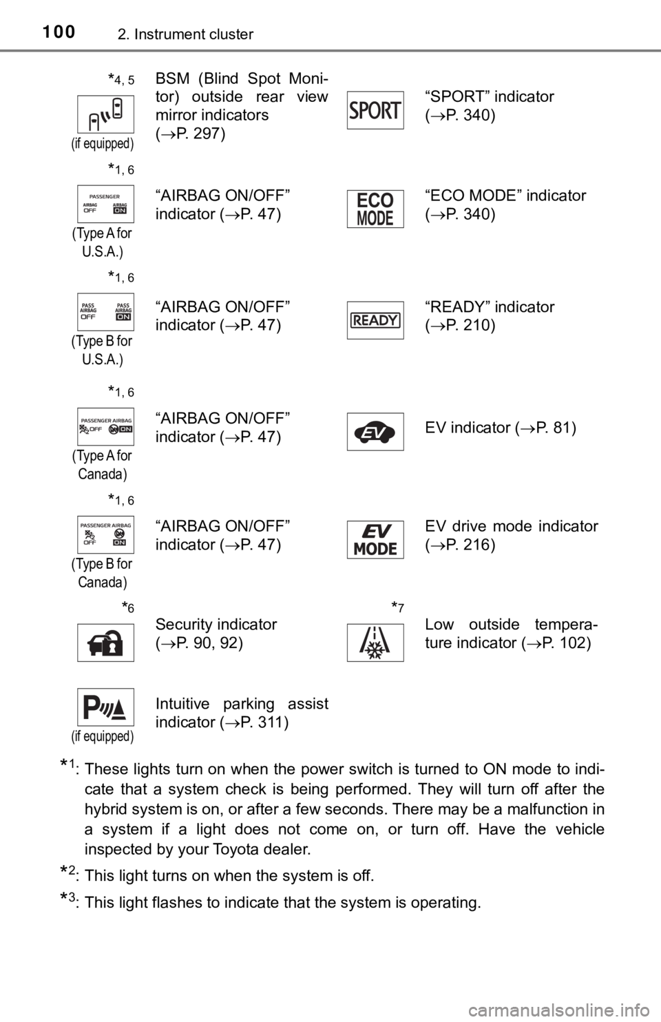 TOYOTA CAMRY HYBRID 2019 Owners Manual (in English) 1002. Instrument cluster
*1: These lights turn on when the power switch is turned to ON mode to indi-
cate that a system check is being performed. They will turn off after the
hybrid sys TOYOTA CAMRY HYBRID 2019 Owners Manual (in English) 1002. Instrument cluster
*1: These lights turn on when the power switch is turned to ON mode to indi-
cate that a system check is being performed. They will turn off after the
hybrid sys