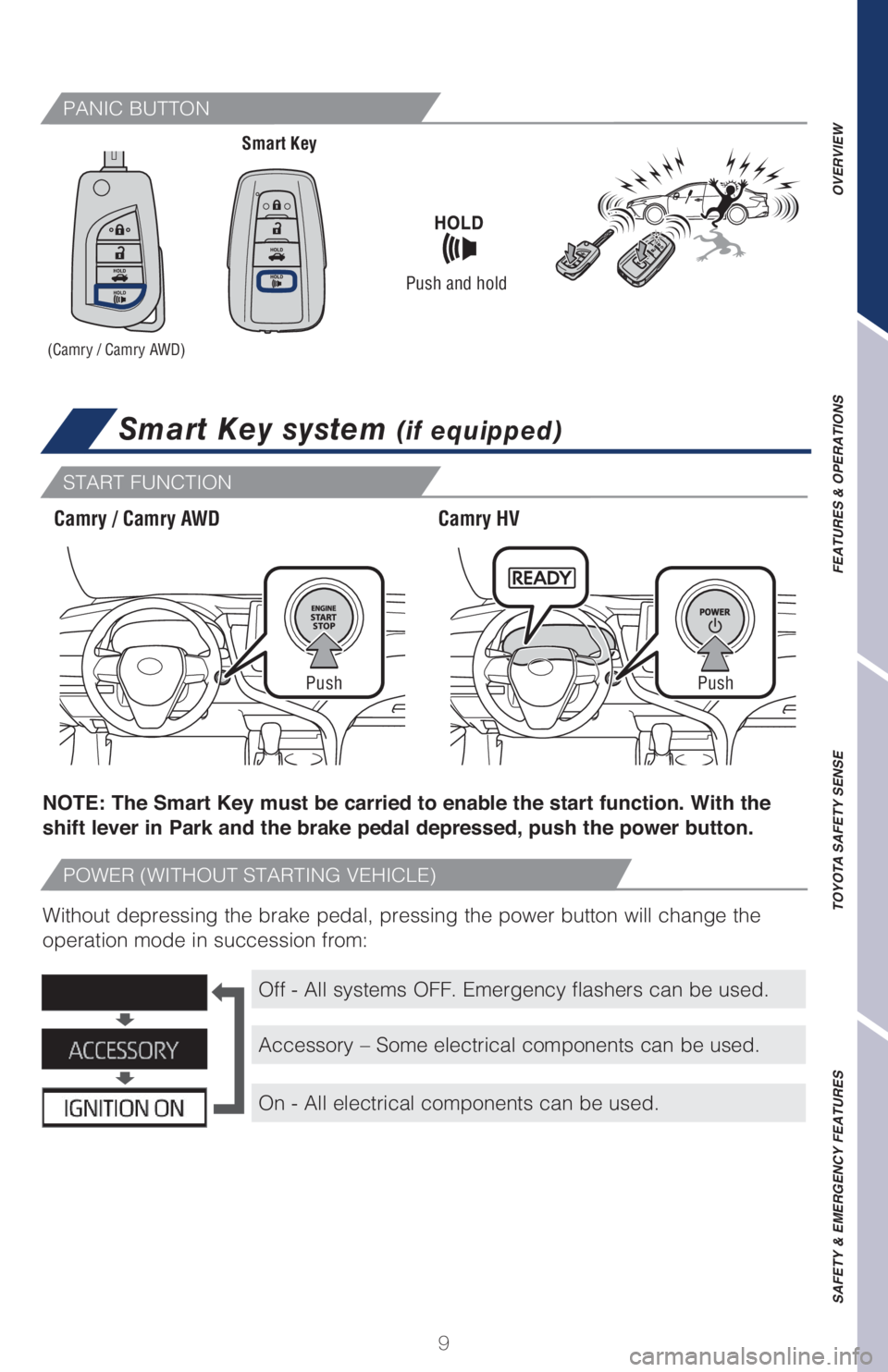 TOYOTA CAMRY HYBRID 2021  Owners Manual (in English) 9
PANIC BUTTON
START FUNCTION
Smart Key system (if equipped)
Smart Key
Camry / Camry AWDCamry HV
(Camry / Camry AWD)
Push and hold
NOTE: The Smart Key must be carried to enable the start function. Wit