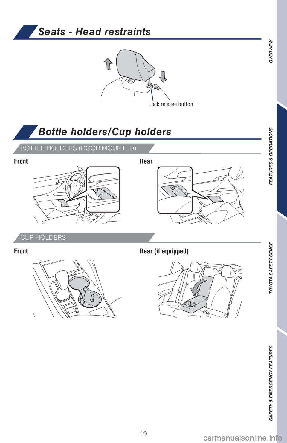TOYOTA CAMRY HYBRID 2021  Owners Manual (in English) 19
Seats - Head restraints
OVERVIEW FEATURES & OPERATIONS TOYOTA SAFETY SENSE SAFETY & EMERGENCY FEATURES
BOTTLE HOLDERS (DOOR MOUNTED)
CUP HOLDERS
Bottle holders/Cup holders
Front
FrontRear
Rear (if 