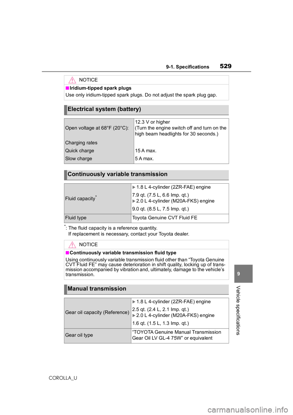 TOYOTA COROLLA 2020  Owners Manual (in English) 5299-1. Specifications
COROLLA_U
9
Vehicle specifications
*: The fluid capacity is  a reference quantity.
If replacement is necessary, contact your Toyota dealer.
NOTICE
■Iridium-tipped spark plugs
