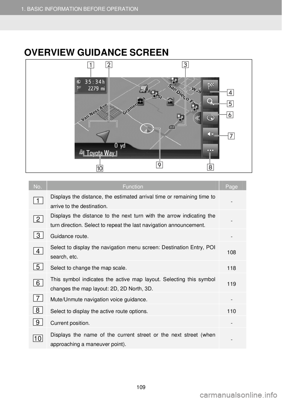 TOYOTA COROLLA iM 2018  Accessories, Audio & Navigation (in English) 1. BASIC INFORMATION BEFORE OPERATION 
1. QUICK REFERENCE 
1. BASIC INFORMATION BEFORE OPERATION  
 
 
 
OVERVIEW GUID ANCE  SCREEN 
  
 
  
 
  
 
  
 
  
 
  
 
No. Function Page 
 Displays the dist