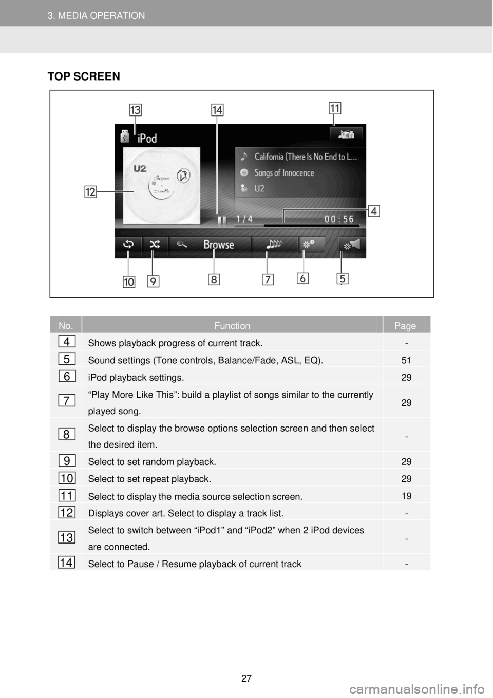 TOYOTA COROLLA iM 2018  Accessories, Audio & Navigation (in English) 3. MEDIA OPERATION 3. MEDIA OPERATION  
 
 
 
TOP SC RE EN   
 
 
 
 
 
 
 
 
 
 
 
 
 
 
 
 
No. Function Page 
 Shows playback progress of current track. - 
 Sound settings (Tone controls, Balance/F