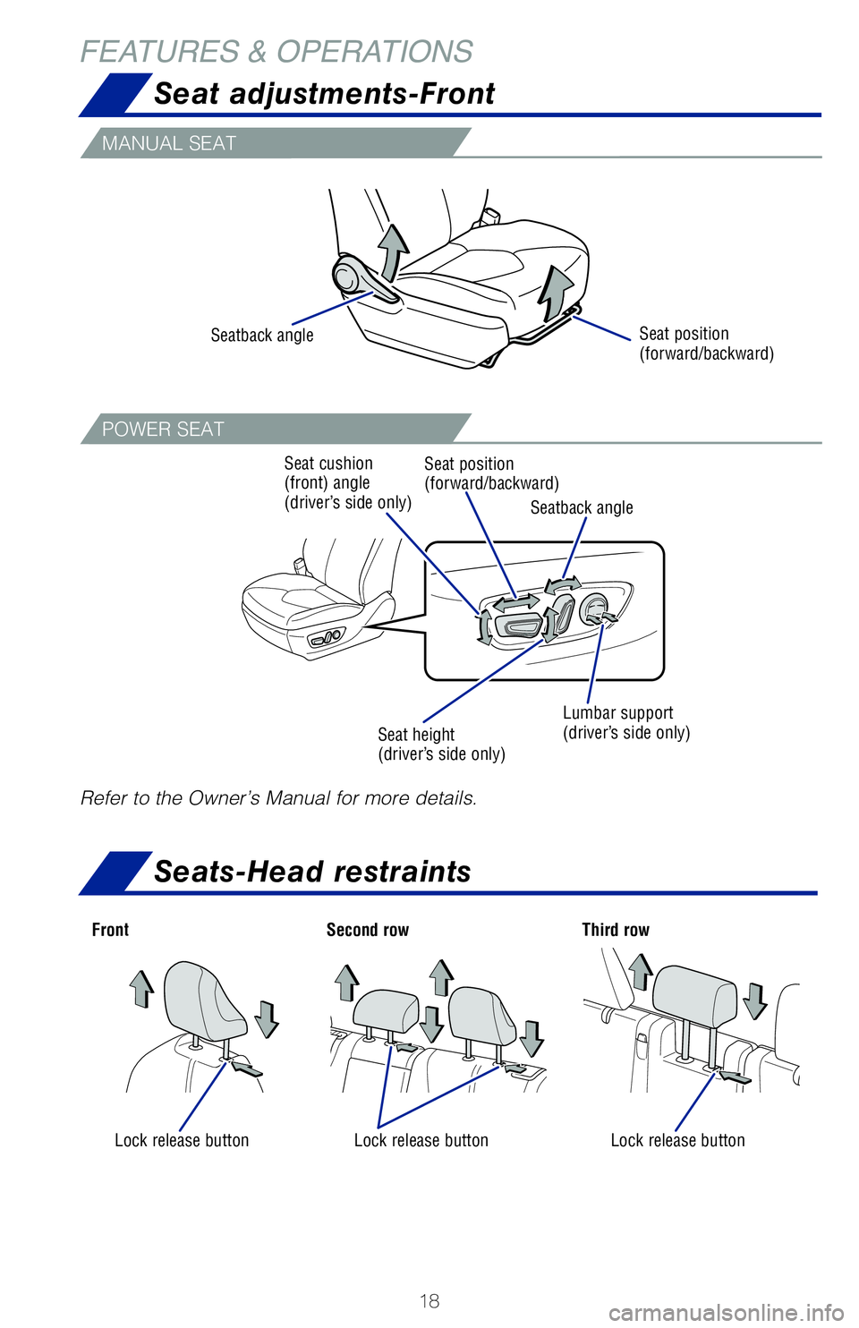 TOYOTA HIGHLANDER 2020  Owners Manual (in English) 18
MANUAL SEAT
POWER SEAT
Refer to the Owner’s Manual for more details.
Seat position 
(forward/backward)
Seatback angle
Seatback angle
Seat position 
(forward/backward)
Seat cushion 
(front) angle 