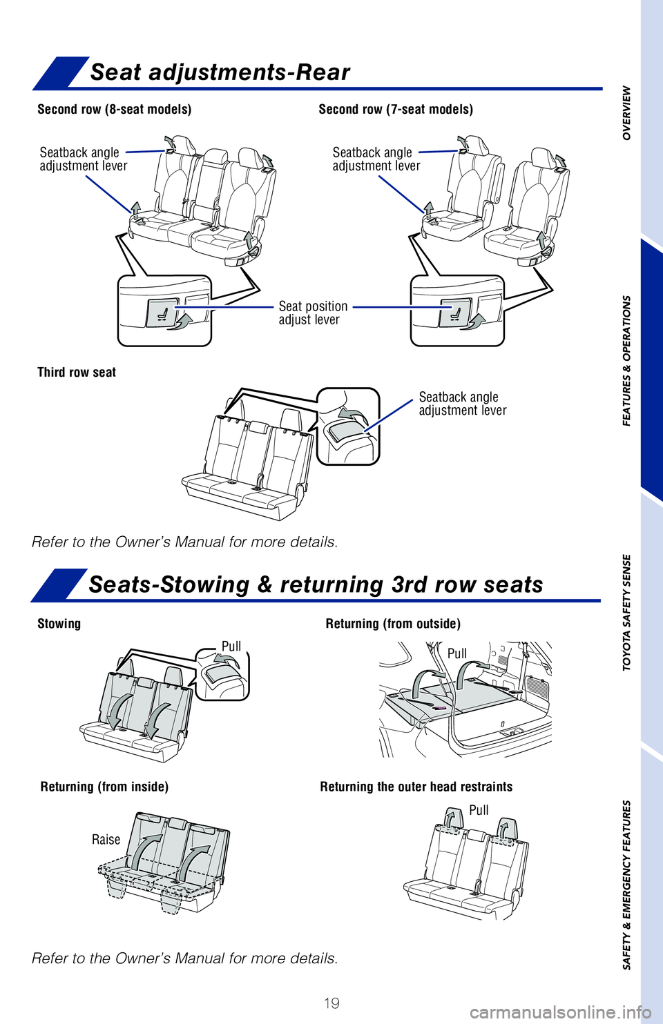 TOYOTA HIGHLANDER 2020  Owners Manual (in English) 19
OVERVIEW
FEATURES & OPERATIONS
TOYOTA SAFETY SENSE
SAFETY & EMERGENCY FEATURES
Second row (8-seat models)
Third row seat
Stowing Returning (from outside)
Returning (from inside) Returning the outer