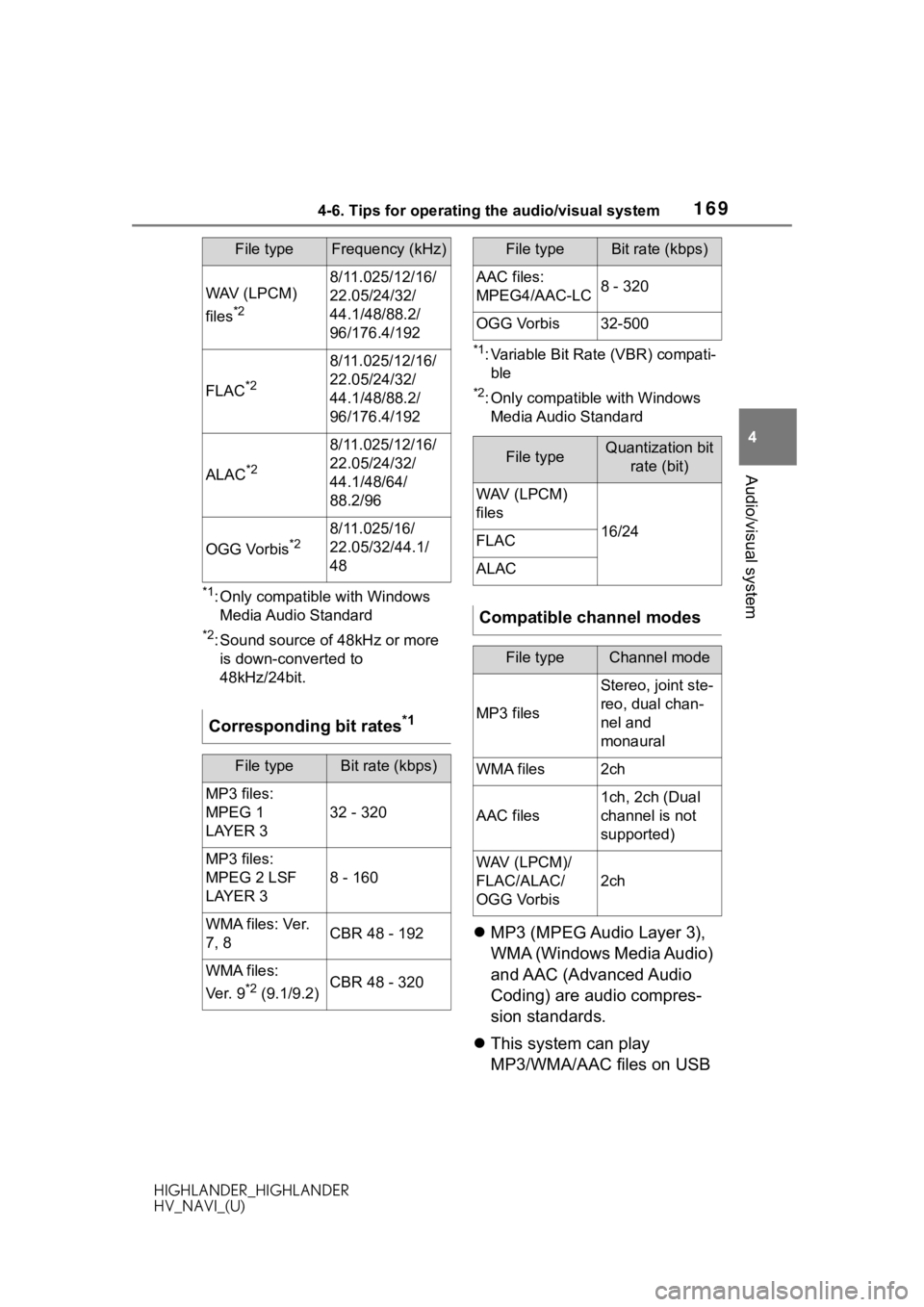 TOYOTA HIGHLANDER 2020  Accessories, Audio & Navigation (in English) 1694-6. Tips for operating the audio/visual system
HIGHLANDER_HIGHLANDER
HV_NAVI_(U)
4
Audio/visual system
*1: Only compatible with Windows  Media Audio Standard
*2: Sound source of 48kHz or more is d