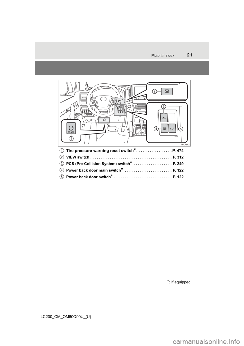 TOYOTA LAND CRUISER 2019  Owners Manual (in English) 21Pictorial index
LC200_OM_OM60Q99U_(U)
Tire pressure warning reset switch*. . . . . . . . . . . . . . . . P. 474
VIEW switch . . . . . . . . . . . . . . . . . . . . . . . . . . . . . . . . . . . . . 