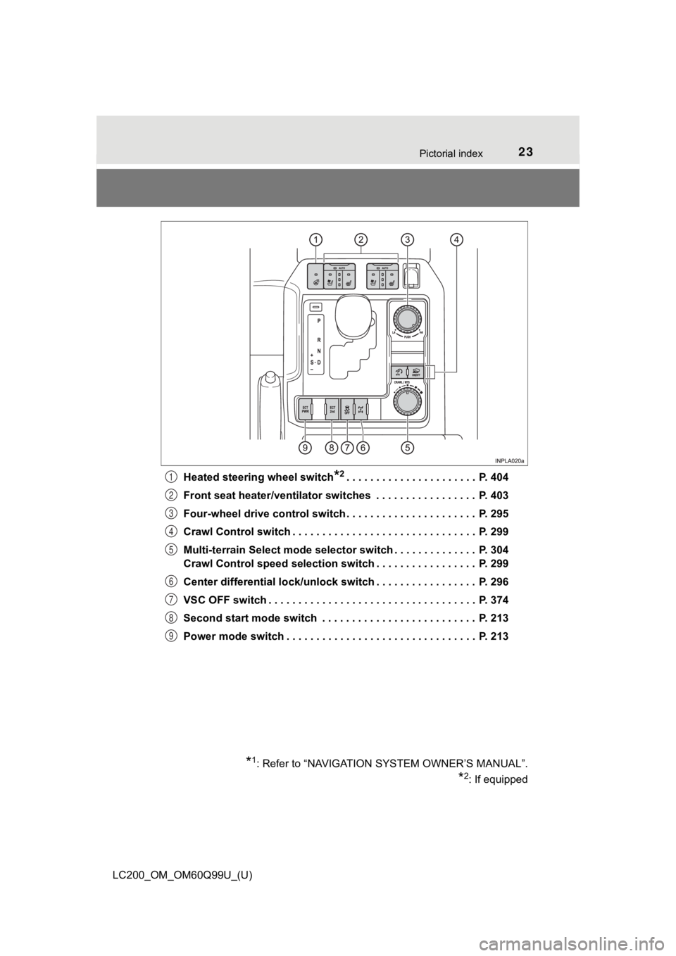 TOYOTA LAND CRUISER 2019  Owners Manual (in English) 23Pictorial index
LC200_OM_OM60Q99U_(U)Heated steering wheel switch
*2. . . . . . . . . . . . . . . . . . . . . .  P. 404
Front seat heater/ventilator switches  . . . . . . . . . . . . . . . . .  P. 4