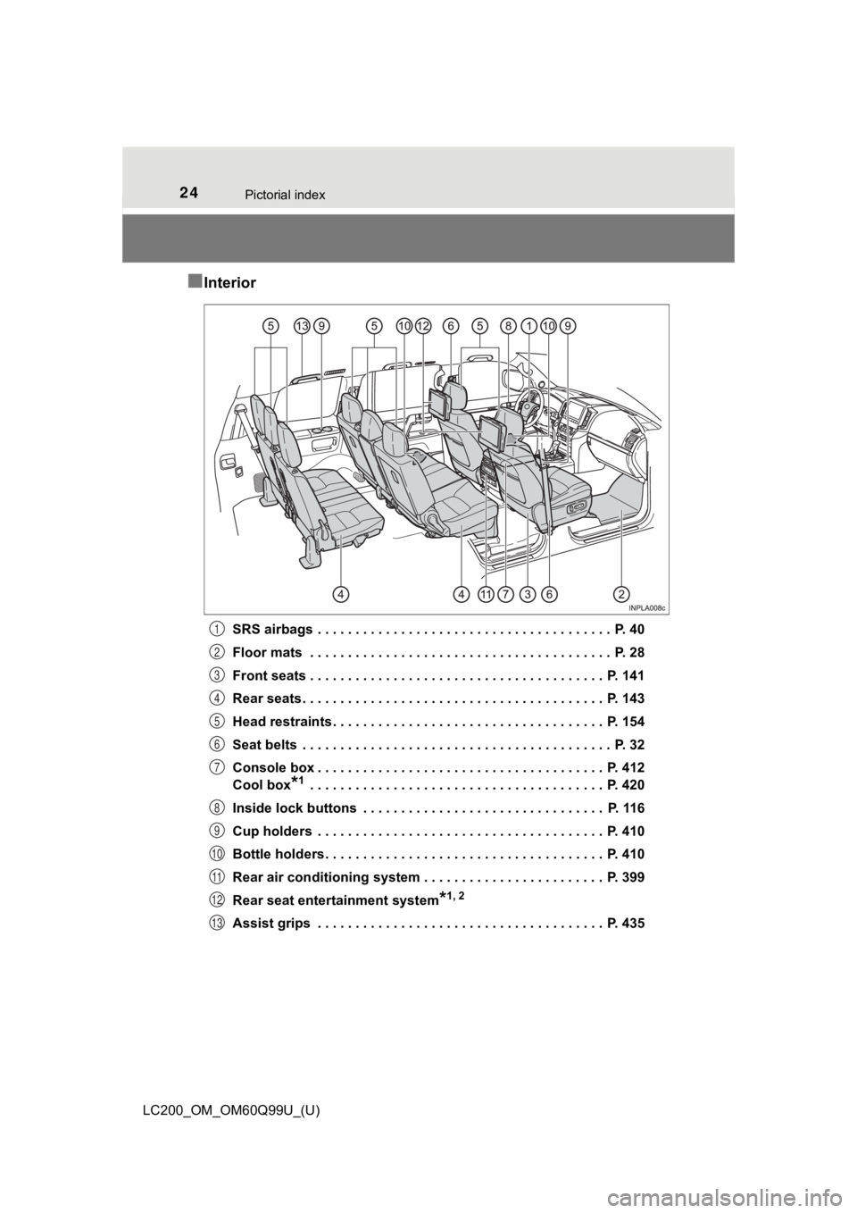 TOYOTA LAND CRUISER 2019  Owners Manual (in English) 24Pictorial index
LC200_OM_OM60Q99U_(U)
■Interior
SRS airbags  . . . . . . . . . . . . . . . . . . . . . . . . . . . . . . . . . . . . . . .  P. 40
Floor mats  . . . . . . . . . . . . . . . . . . . 