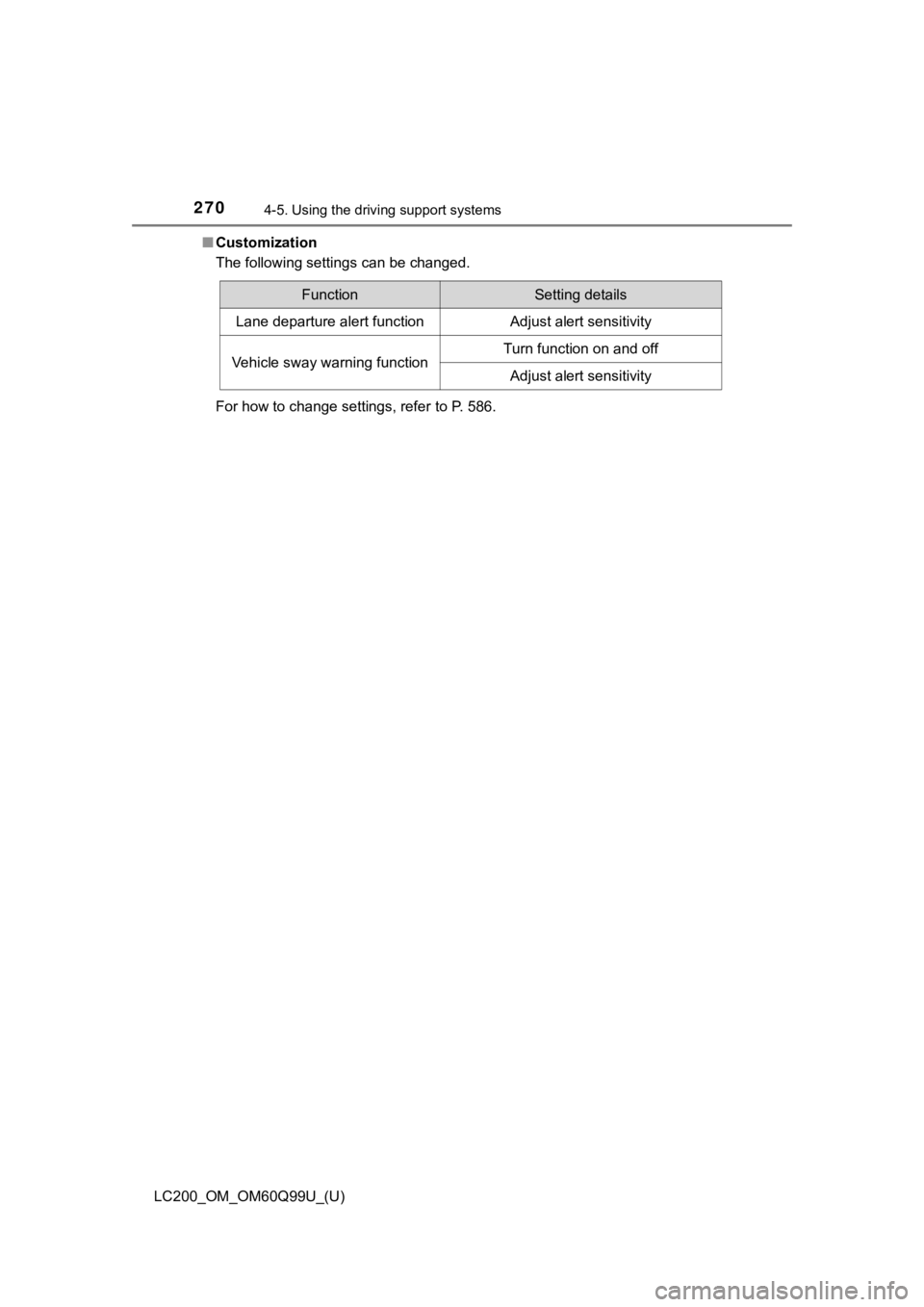 TOYOTA LAND CRUISER 2019  Owners Manual (in English) 270
LC200_OM_OM60Q99U_(U)
4-5. Using the driving support systems
■Customization
The following settings can be changed.
For how to change settings, refer to P. 586.
FunctionSetting details
Lane depar