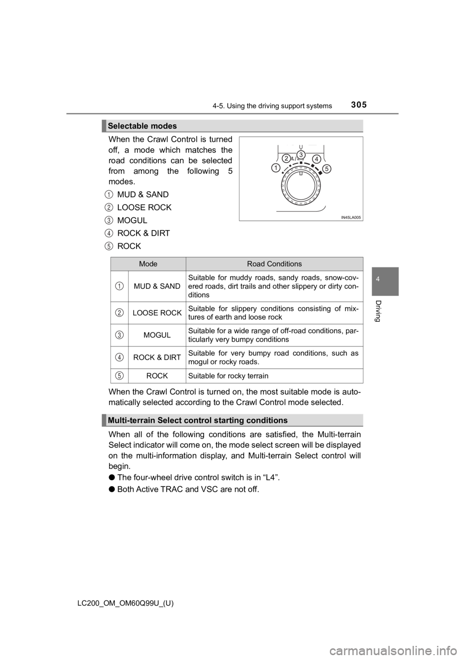 TOYOTA LAND CRUISER 2019  Owners Manual (in English) LC200_OM_OM60Q99U_(U)
3054-5. Using the driving support systems
4
Driving
When  the  Crawl  Control  is  turned
off,  a  mode  which  matches  the
road  conditions  can  be  selected
from  among  the 