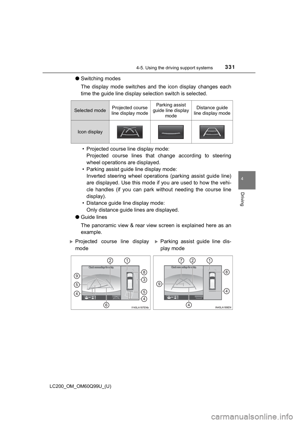 TOYOTA LAND CRUISER 2019  Owners Manual (in English) LC200_OM_OM60Q99U_(U)
3314-5. Using the driving support systems
4
Driving
●Switching modes
The  display  mode  switches  and  t he  icon  display  changes  each
time the guide line display selection