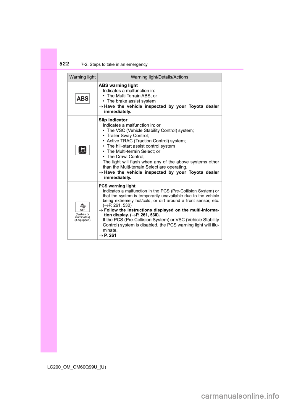 TOYOTA LAND CRUISER 2019  Owners Manual (in English) 5227-2. Steps to take in an emergency
LC200_OM_OM60Q99U_(U)
ABS warning lightIndicates a malfunction in:
• The Multi Terrain ABS; or
• The brake assist system
 Have  the  vehicle  inspected  by