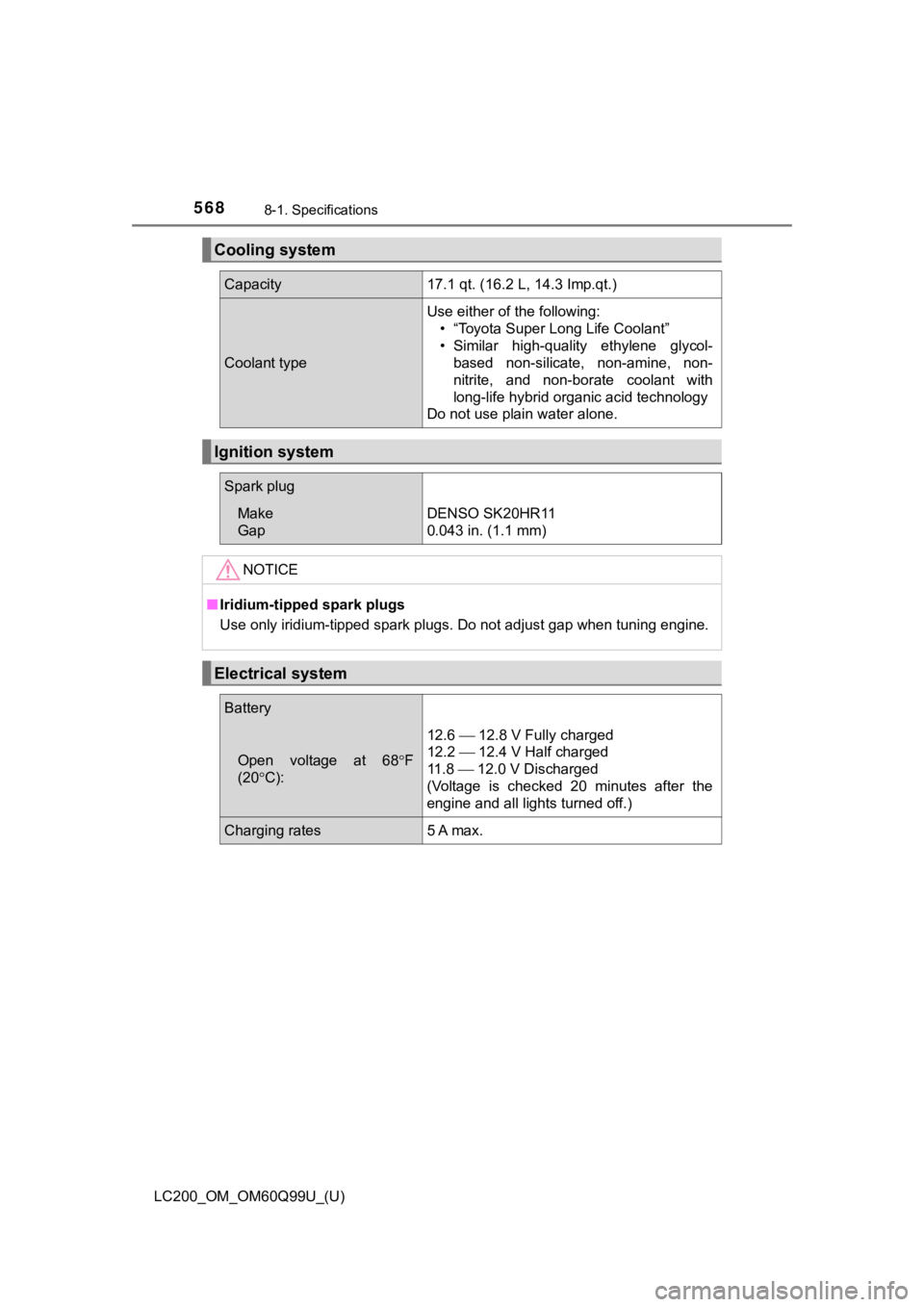 TOYOTA LAND CRUISER 2019  Owners Manual (in English) 568
LC200_OM_OM60Q99U_(U)
8-1. Specifications
Cooling system
Capacity17.1 qt. (16.2 L, 14.3 Imp.qt.)
Coolant type
Use either of the following:• “Toyota Super Long Life Coolant” 
• Similar  hig