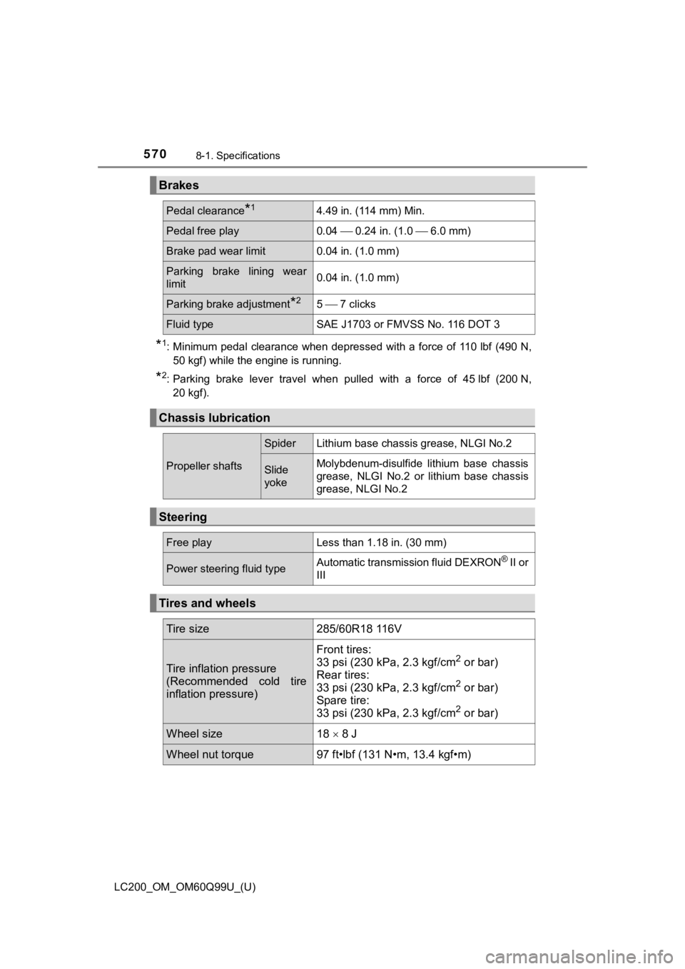 TOYOTA LAND CRUISER 2019  Owners Manual (in English) 570
LC200_OM_OM60Q99U_(U)
8-1. Specifications
*1: Minimum pedal  clearance when  depressed  with  a  force  of 110 lbf  (490  N,
50 kgf) while the engine is running.
*2: Parking  brake  lever  travel 