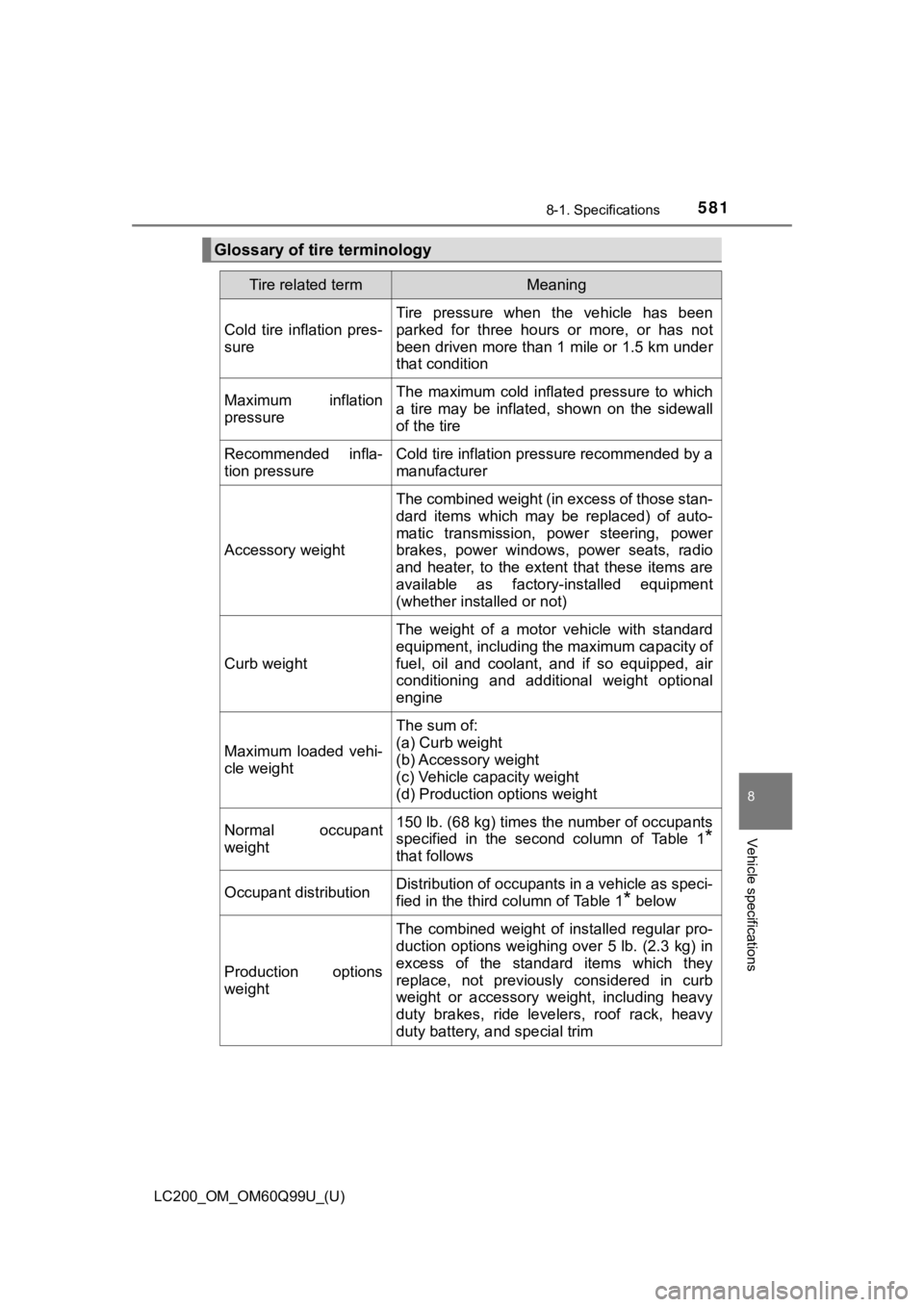 TOYOTA LAND CRUISER 2019 Owners Manual (in English) LC200_OM_OM60Q99U_(U)
5818-1. Specifications
8
Vehicle specifications
Glossary of tire terminology
Tire related termMeaning
Cold tire inflation pres-
sure
Tire pressure when the vehicle has b TOYOTA LAND CRUISER 2019 Owners Manual (in English) LC200_OM_OM60Q99U_(U)
5818-1. Specifications
8
Vehicle specifications
Glossary of tire terminology
Tire related termMeaning
Cold tire inflation pres-
sure
Tire pressure when the vehicle has b