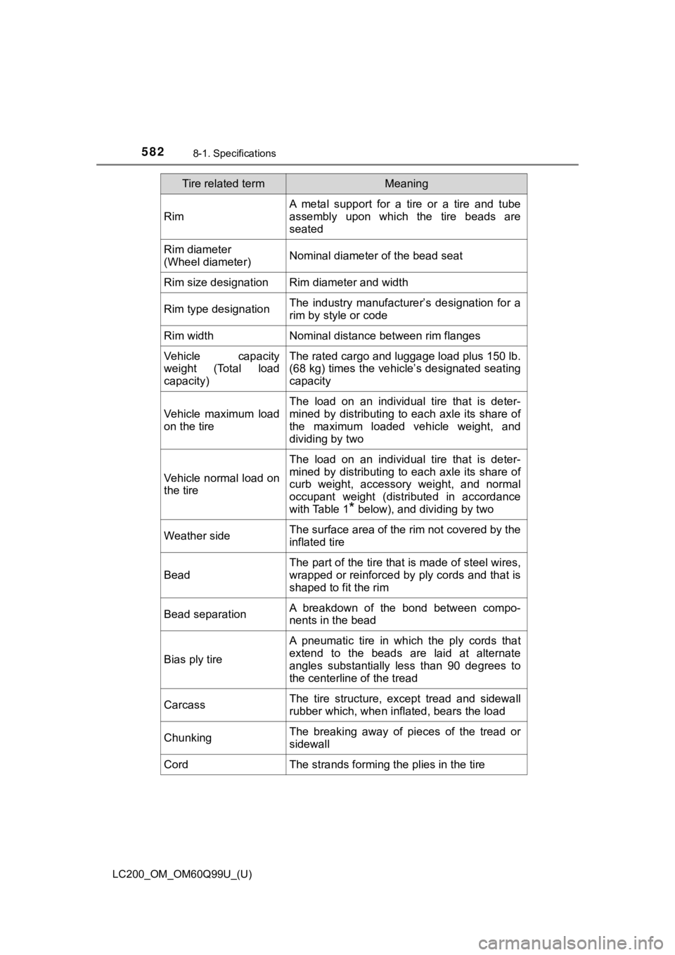TOYOTA LAND CRUISER 2019 Owners Manual (in English) 582
LC200_OM_OM60Q99U_(U)
8-1. Specifications
Rim
A metal support for a tire or a tire and tube
assembly upon which the tire beads are
seated
Rim diameter
(Wheel diameter)Nominal diameter of TOYOTA LAND CRUISER 2019 Owners Manual (in English) 582
LC200_OM_OM60Q99U_(U)
8-1. Specifications
Rim
A metal support for a tire or a tire and tube
assembly upon which the tire beads are
seated
Rim diameter
(Wheel diameter)Nominal diameter of