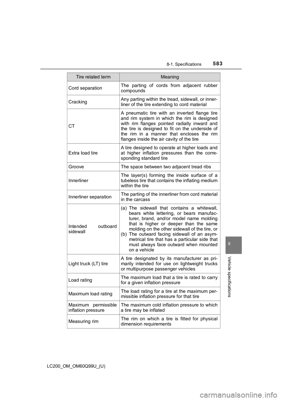 TOYOTA LAND CRUISER 2019 Owners Manual (in English) LC200_OM_OM60Q99U_(U)
5838-1. Specifications
8
Vehicle specifications
Cord separationThe parting of cords from adjacent rubber
compounds
CrackingAny parting within the tread, sidewall, or inner- TOYOTA LAND CRUISER 2019 Owners Manual (in English) LC200_OM_OM60Q99U_(U)
5838-1. Specifications
8
Vehicle specifications
Cord separationThe parting of cords from adjacent rubber
compounds
CrackingAny parting within the tread, sidewall, or inner-