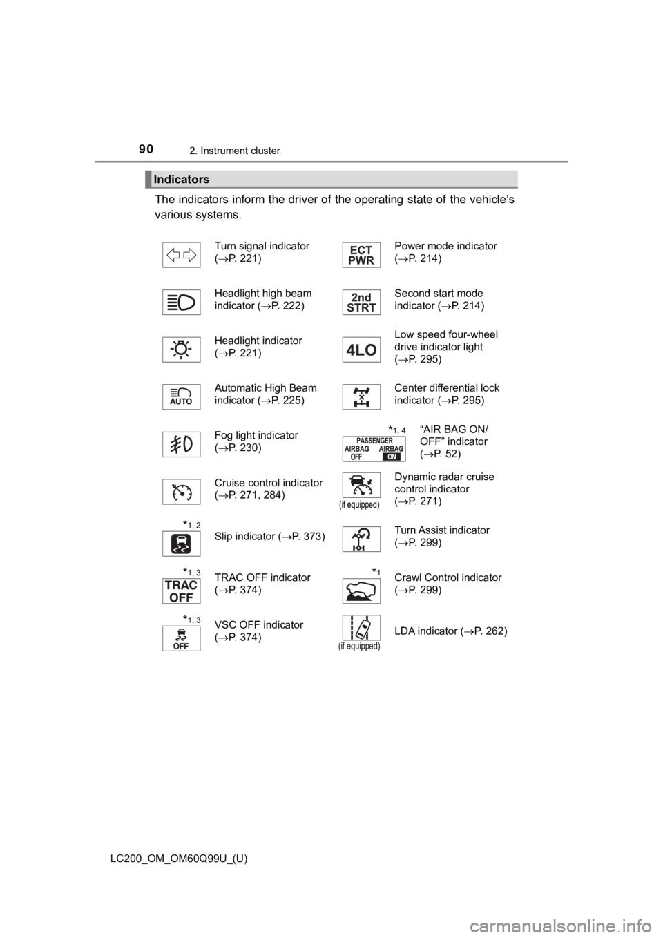 TOYOTA LAND CRUISER 2019  Owners Manual (in English) 90
LC200_OM_OM60Q99U_(U)
2. Instrument cluster
The indicators inform the driver of the operating state of the vehicle’s
various systems. 
Indicators
Turn signal indicator 
( P. 221) Power mode in