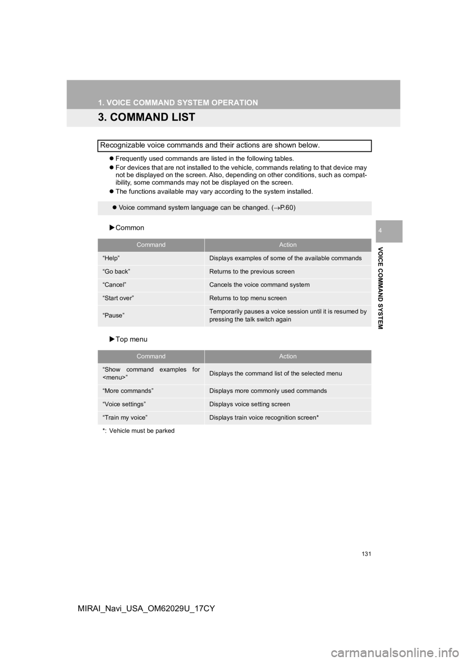 TOYOTA MIRAI 2018  Accessories, Audio & Navigation (in English) 131
1. VOICE COMMAND SYSTEM OPERATION
VOICE COMMAND SYSTEM
4
MIRAI_Navi_USA_OM62029U_17CY
3. COMMAND LIST
Frequently used commands are listed in the following tables.
 For devices that are not i