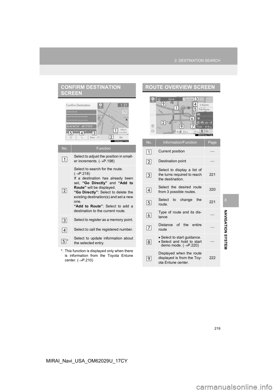 TOYOTA MIRAI 2018  Accessories, Audio & Navigation (in English) 219
2. DESTINATION SEARCH
NAVIGATION SYSTEM
8
MIRAI_Navi_USA_OM62029U_17CY
CONFIRM DESTINATION 
SCREEN
No.Function
Select to adjust the position in small-
er increments. (P.198)
Select to search fo