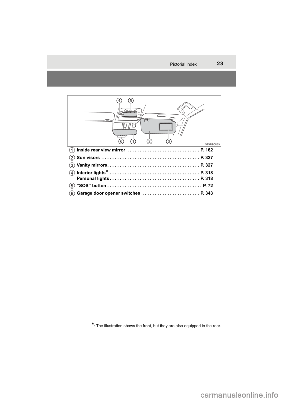TOYOTA MIRAI 2020  Owners Manual (in English) 23Pictorial index
MIRAI_OM_USA_OM62073UInside rear view mirror  . . . . . . . . . . . . . . . . . . . . . . . . . . . . .  P. 162
Sun visors  . . . . . . . . . . . . . . . . . . . . . . . . . . . . . 