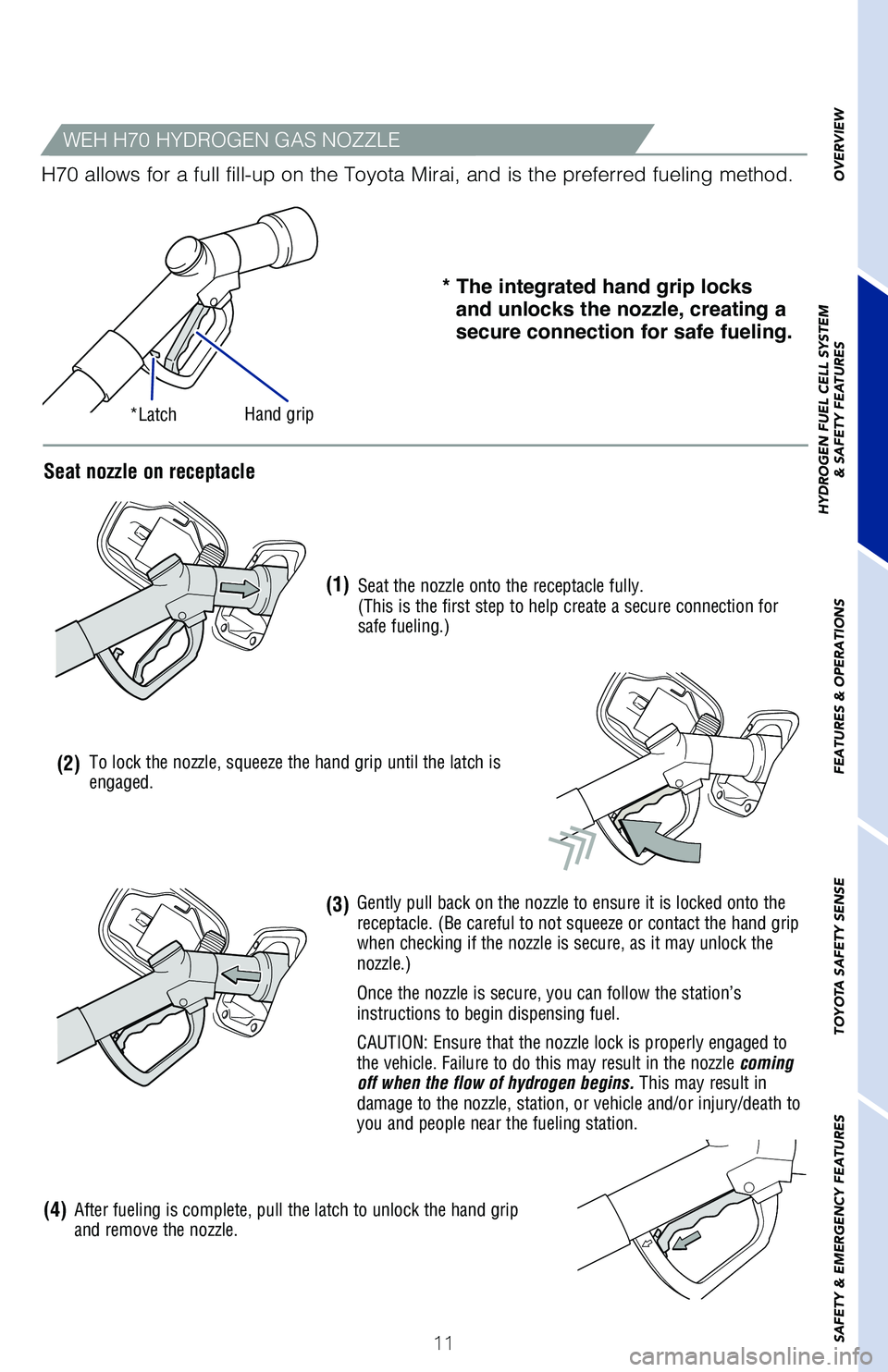 TOYOTA MIRAI 2021 Owners Manual (in English) 11
OVERVIEW
HYDROGEN FUEL CELL SYSTEM
& SAFETY FEATURES
FEATURES & OPERATIONS
TOYOTA SAFETY SENSE
SAFETY & EMERGENCY FEATURES
* The integrated hand grip locks
and unlocks the nozzle, creating a
secu TOYOTA MIRAI 2021 Owners Manual (in English) 11
OVERVIEW
HYDROGEN FUEL CELL SYSTEM
& SAFETY FEATURES
FEATURES & OPERATIONS
TOYOTA SAFETY SENSE
SAFETY & EMERGENCY FEATURES
* The integrated hand grip locks
and unlocks the nozzle, creating a
secu