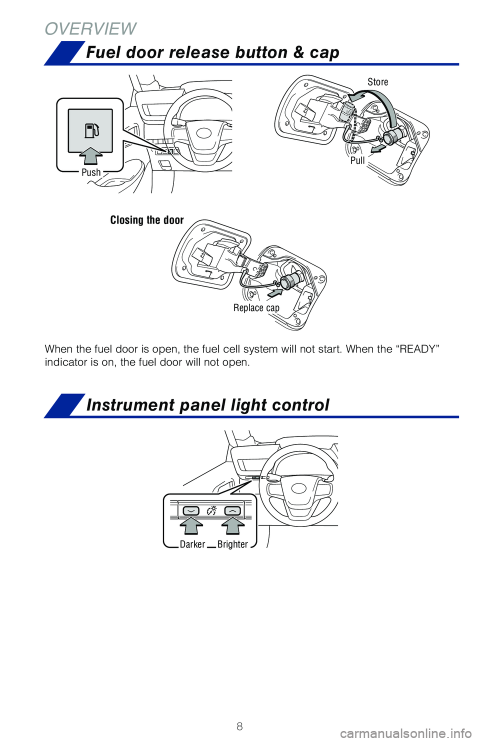 TOYOTA MIRAI 2021  Owners Manual (in English) 8
OVERVIEW
When the fuel door is open, the fuel cell system will not start. When th\
e “READY” 
indicator is on, the fuel door will not open.
PushStore
Replace cap
BrighterDarker
Pull
Closing the 