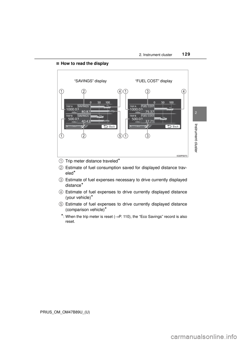 TOYOTA PRIUS 2018  Owners Manual (in English) PRIUS_OM_OM47B89U_(U)
1292. Instrument cluster
2
Instrument cluster
■How to read the displayTrip meter distance traveled
*
Estimate of fuel consumption sa ved for displayed distance trav-
eled
*
Est