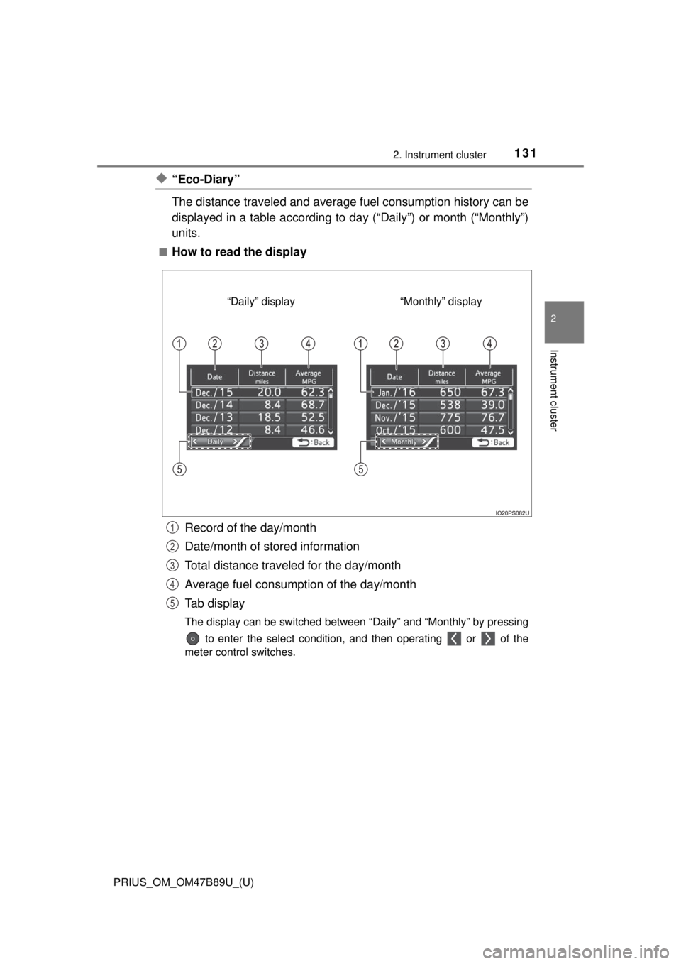 TOYOTA PRIUS 2018  Owners Manual (in English) PRIUS_OM_OM47B89U_(U)
1312. Instrument cluster
2
Instrument cluster
◆“Eco-Diary”
The distance traveled and average fuel consumption history can be
displayed in a table according to day (“Daily