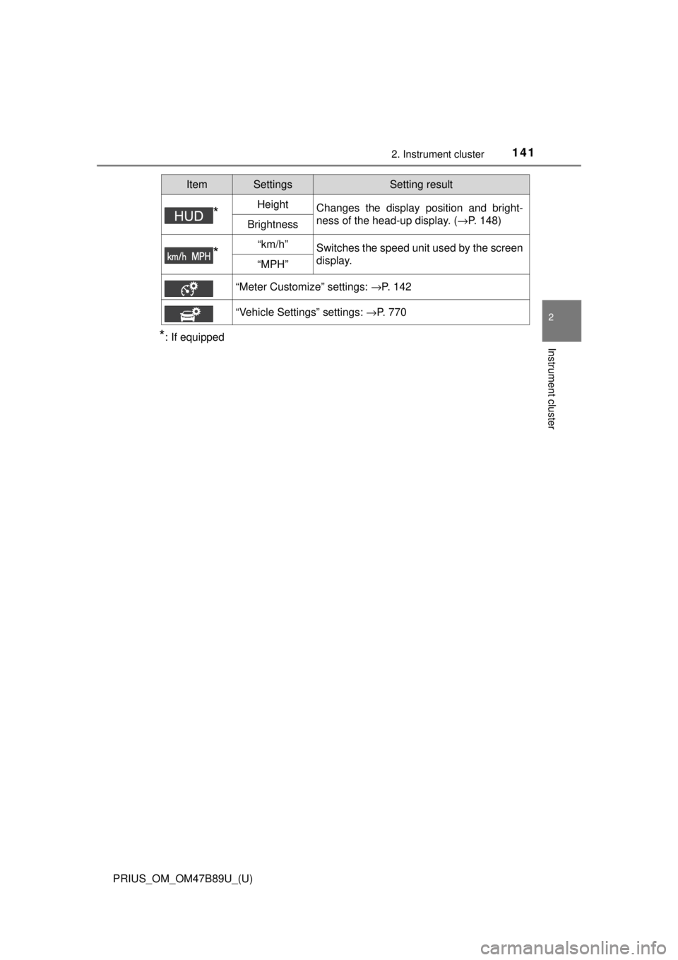 TOYOTA PRIUS 2018  Owners Manual (in English) PRIUS_OM_OM47B89U_(U)
1412. Instrument cluster
2
Instrument cluster*: If equipped
*HeightChanges the display position and bright-
ness of the head-up display. (→P. 148)
Brightness
*“km/h”Switche