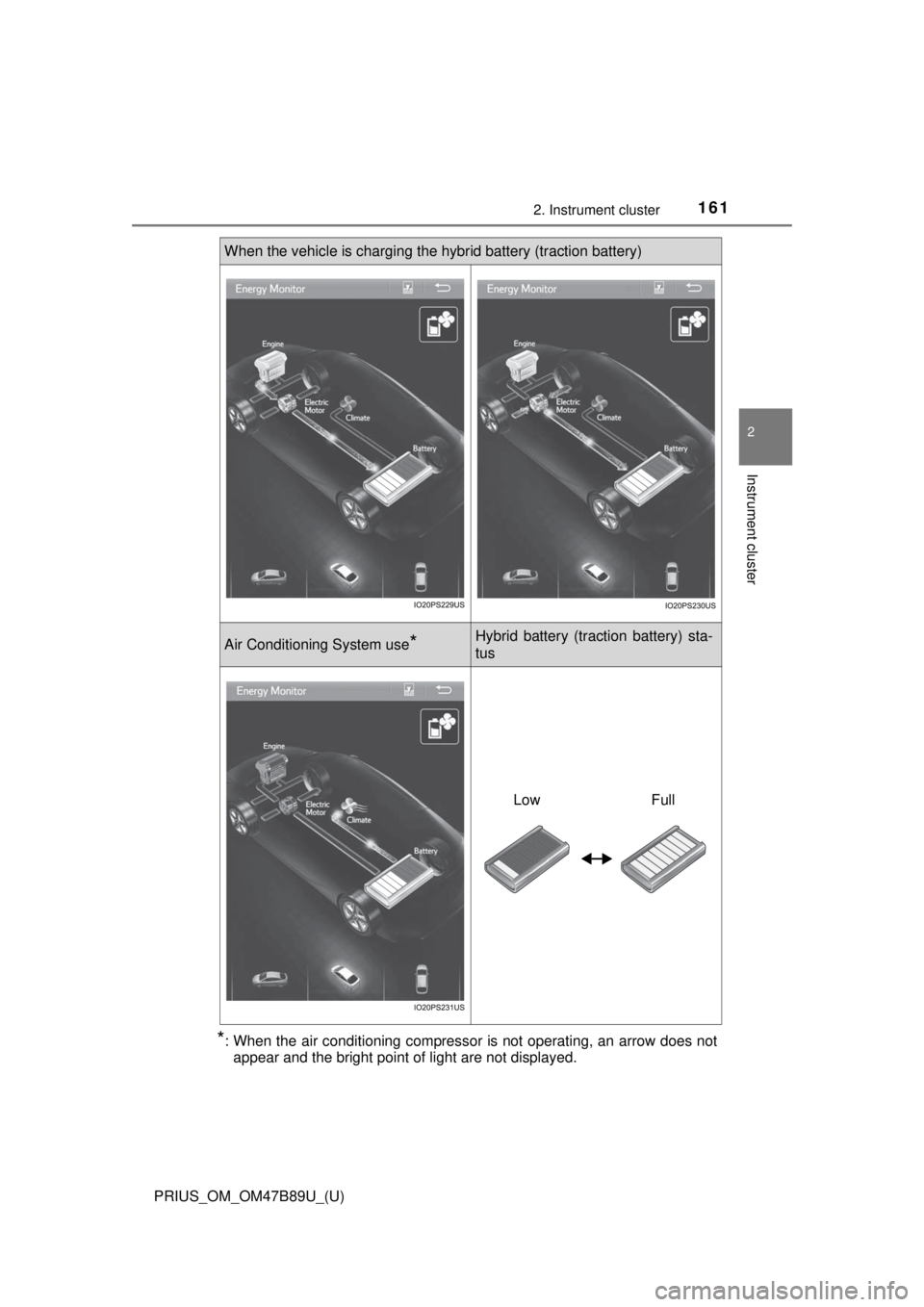 TOYOTA PRIUS 2018  Owners Manual (in English) PRIUS_OM_OM47B89U_(U)
1612. Instrument cluster
2
Instrument cluster
*: When the air conditioning compressor is not operating, an arrow does notappear and the bright point of light are not displayed.
W