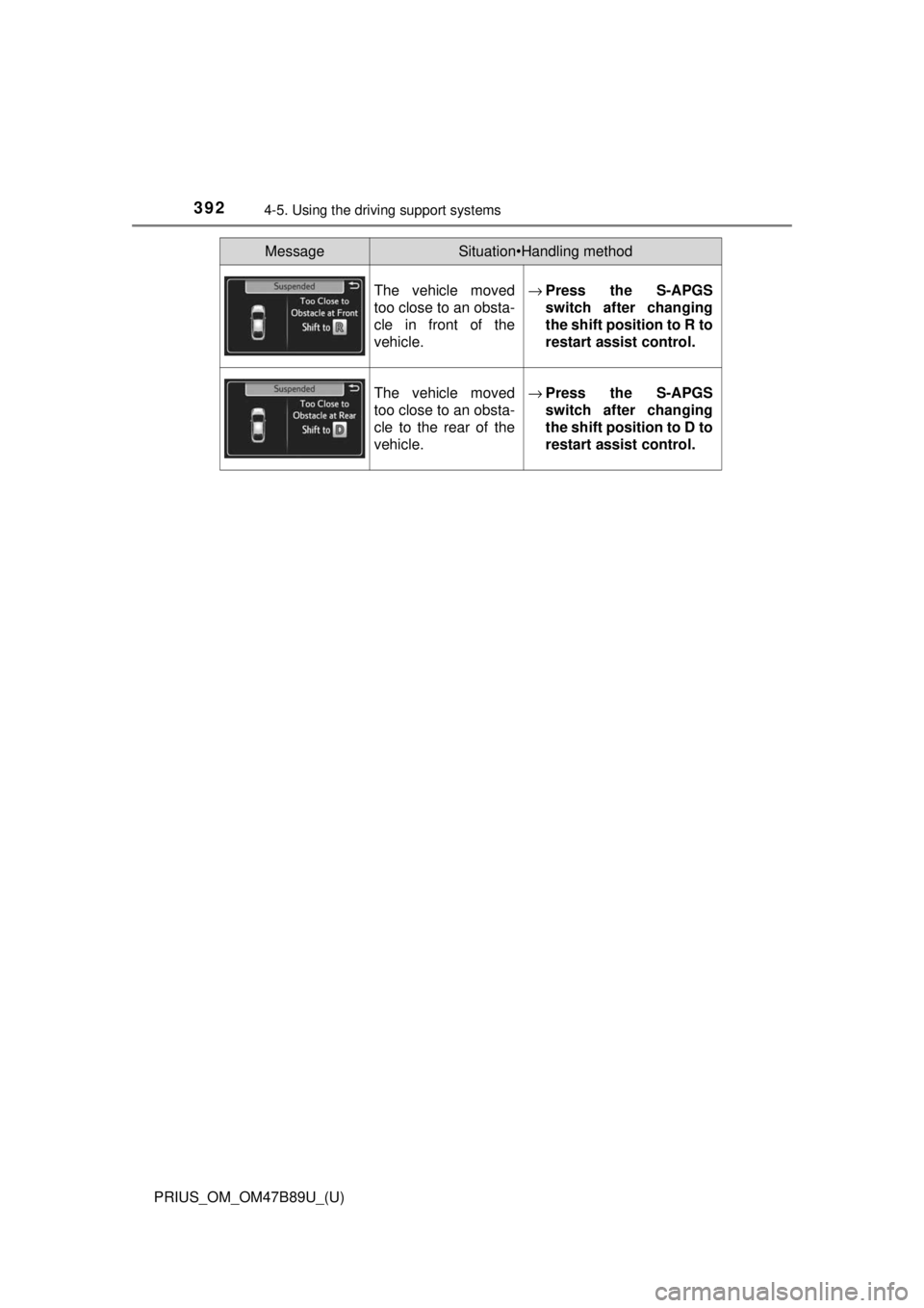 TOYOTA PRIUS 2018  Owners Manual (in English) 392
PRIUS_OM_OM47B89U_(U)
4-5. Using the driving support systems
The vehicle moved
too close to an obsta-
cle in front of the
vehicle.→Press the S-APGS
switch after changing
the shift position to R 