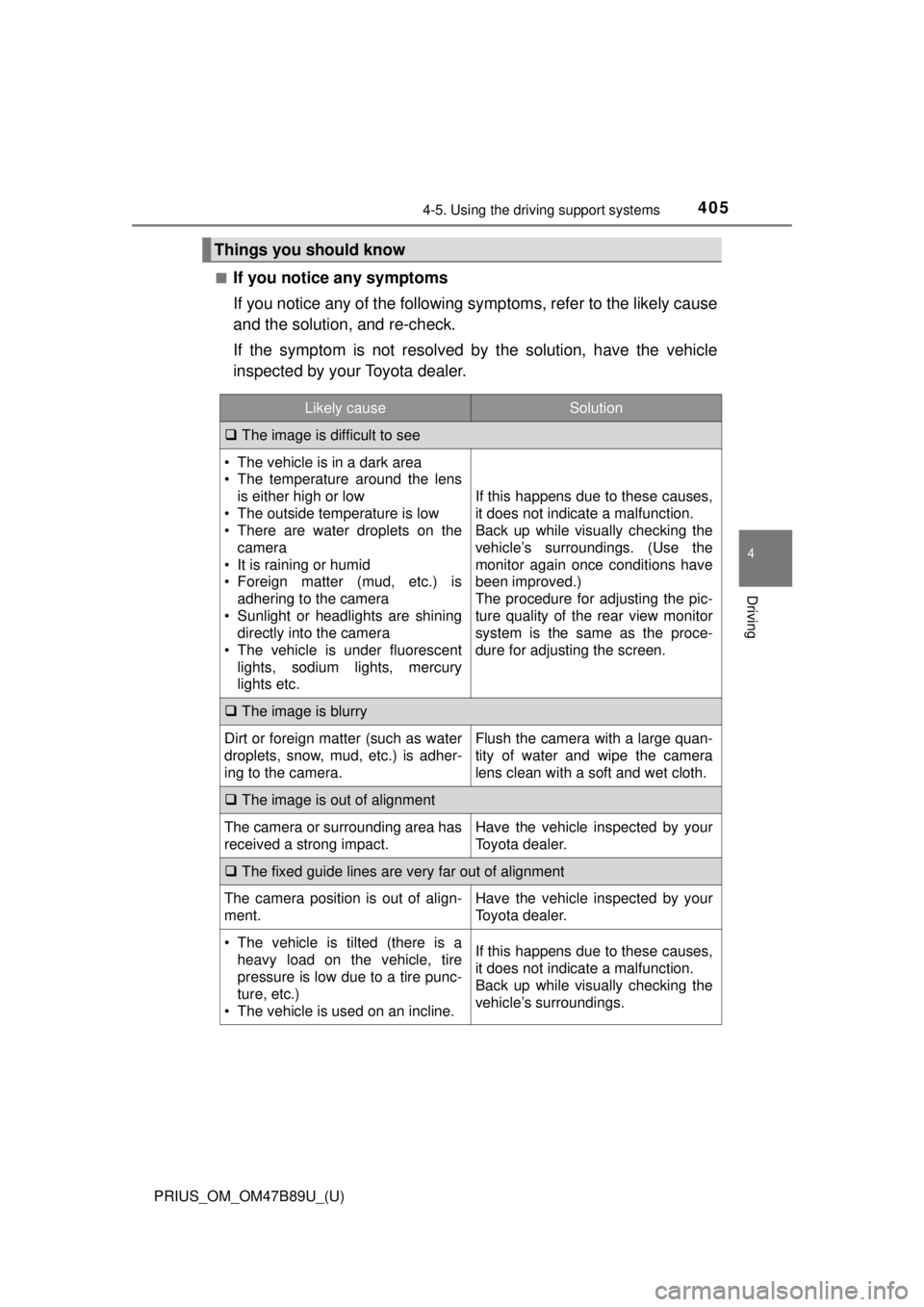 TOYOTA PRIUS 2018 Owners Manual (in English) PRIUS_OM_OM47B89U_(U)
4054-5. Using the driving support systems
4
Driving
■If you notice any symptoms
If you notice any of the following symptoms, refer to the likely cause
and the solution, and re- TOYOTA PRIUS 2018 Owners Manual (in English) PRIUS_OM_OM47B89U_(U)
4054-5. Using the driving support systems
4
Driving
■If you notice any symptoms
If you notice any of the following symptoms, refer to the likely cause
and the solution, and re-