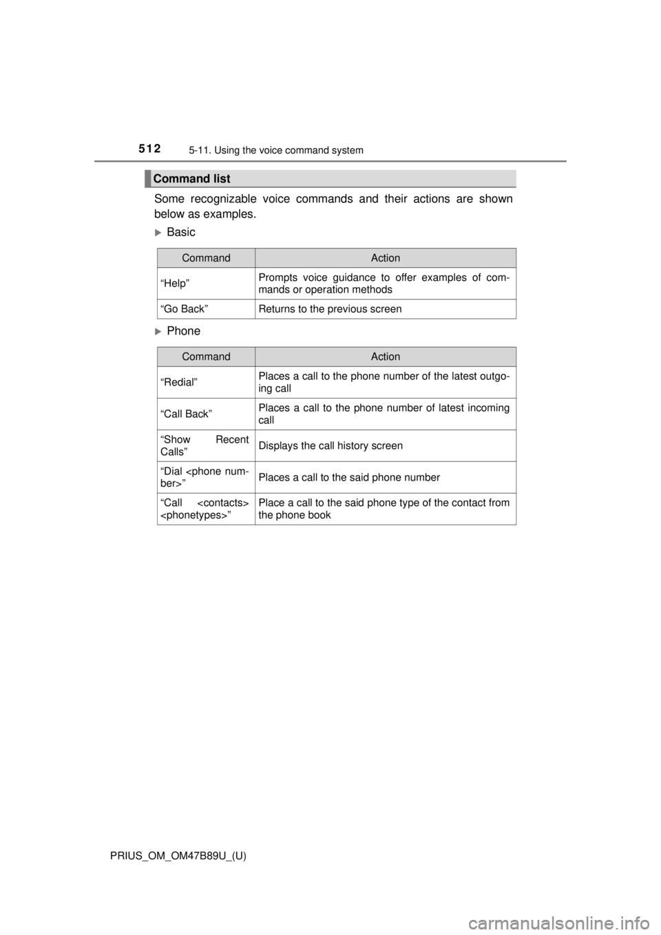 TOYOTA PRIUS 2018  Owners Manual (in English) 5125-11. Using the voice command system
PRIUS_OM_OM47B89U_(U)
Some recognizable voice commands and their actions are shown
below as examples.
Basic
Phone
Command list
CommandAction
“Help”Pro