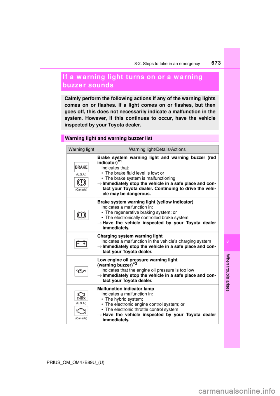 TOYOTA PRIUS 2018  Owners Manual (in English) 673
PRIUS_OM_OM47B89U_(U)
8
When trouble arises
8-2. Steps to take in an emergency
If a warning light turns on or a warning 
buzzer sounds
Calmly perform the following actions if any of the warning li