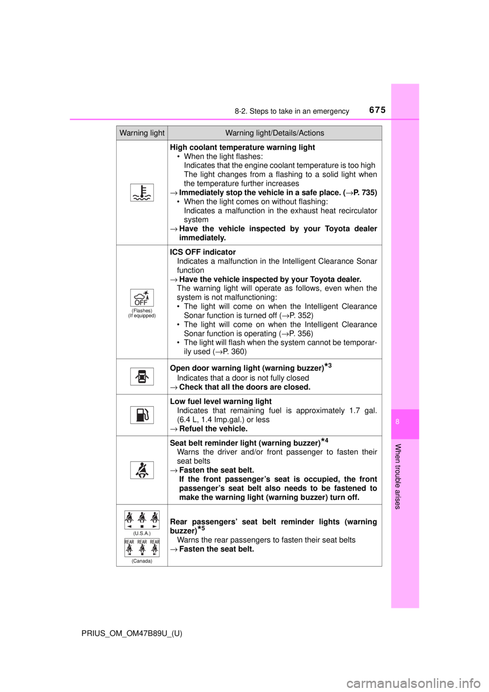 TOYOTA PRIUS 2018  Owners Manual (in English) 6758-2. Steps to take in an emergency
PRIUS_OM_OM47B89U_(U)
8
When trouble arises
High coolant temperature warning light
• When the light flashes: Indicates that the engine coolant temperature is to