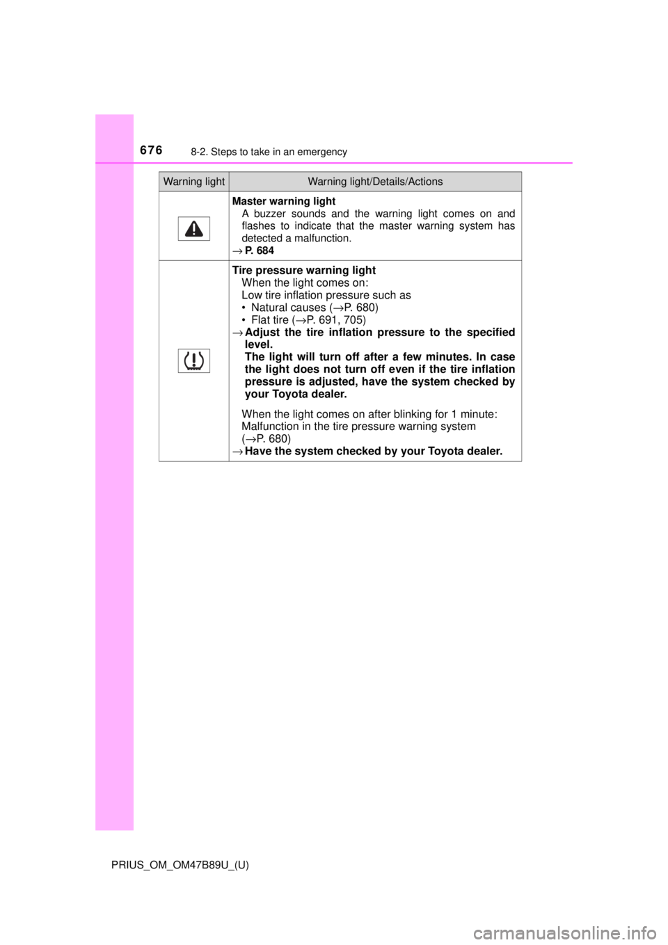 TOYOTA PRIUS 2018  Owners Manual (in English) 6768-2. Steps to take in an emergency
PRIUS_OM_OM47B89U_(U)
Master warning lightA buzzer sounds and the warning light comes on and
flashes to indicate that the master warning system has
detected a mal