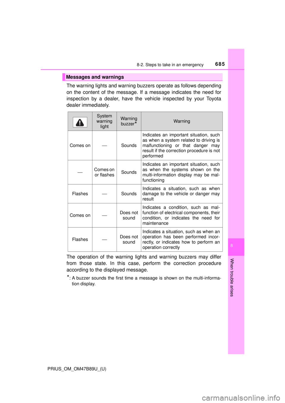 TOYOTA PRIUS 2018  Owners Manual (in English) 6858-2. Steps to take in an emergency
PRIUS_OM_OM47B89U_(U)
8
When trouble arises
The warning lights and warning buzzers operate as follows depending
on the content of the message. If a message indica