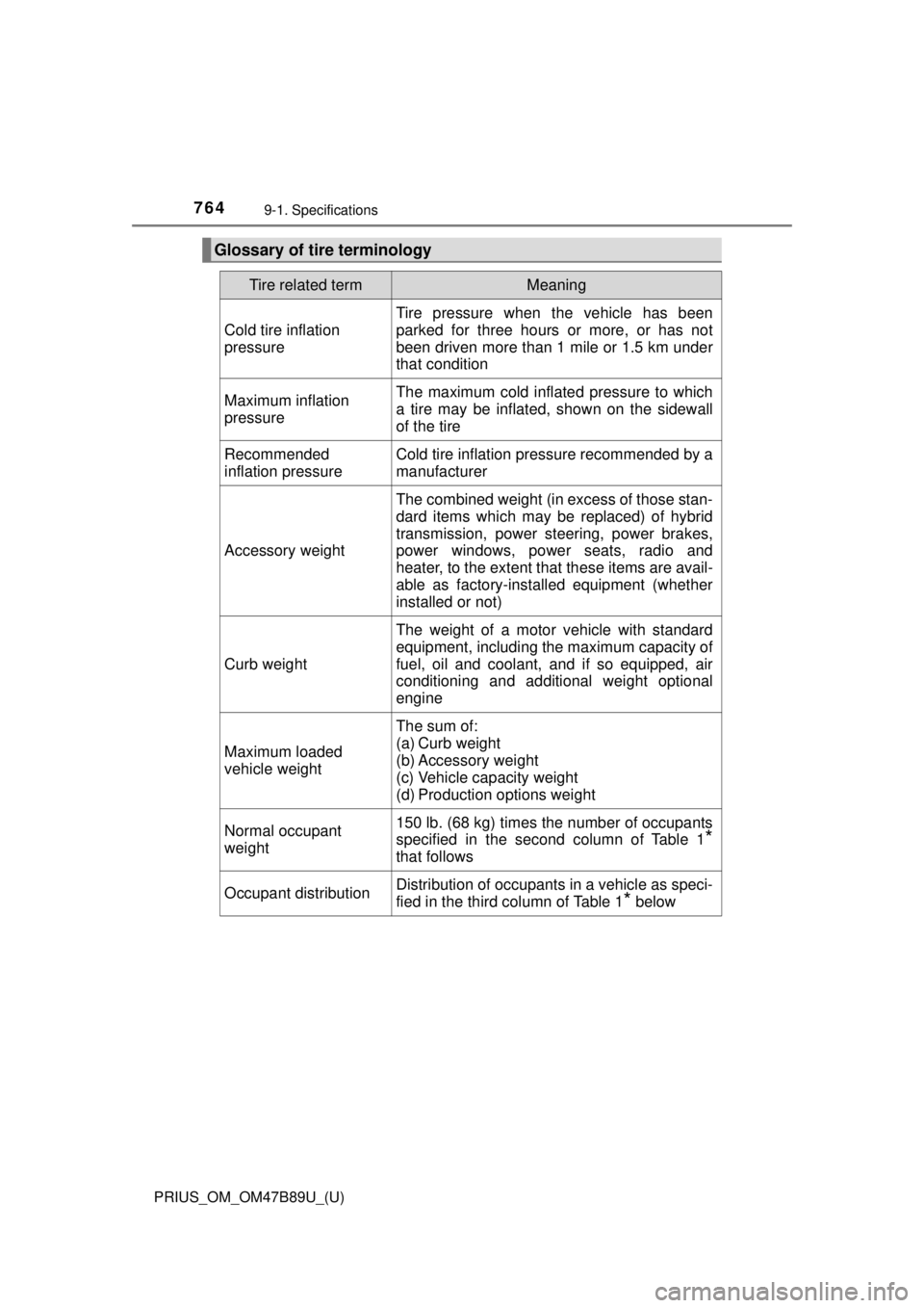 TOYOTA PRIUS 2018 Owners Manual (in English) 764
PRIUS_OM_OM47B89U_(U)
9-1. Specifications
Glossary of tire terminology
Tire related termMeaning
Cold tire inflation
pressure
Tire pressure when the vehicle has been
parked for three hours or more TOYOTA PRIUS 2018 Owners Manual (in English) 764
PRIUS_OM_OM47B89U_(U)
9-1. Specifications
Glossary of tire terminology
Tire related termMeaning
Cold tire inflation
pressure
Tire pressure when the vehicle has been
parked for three hours or more
