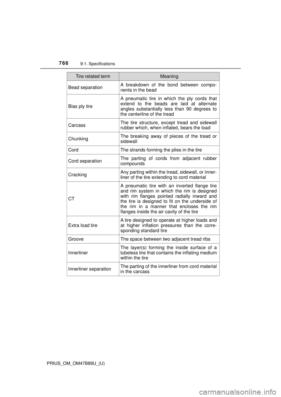 TOYOTA PRIUS 2018 Owners Manual (in English) 766
PRIUS_OM_OM47B89U_(U)
9-1. Specifications
Bead separationA breakdown of the bond between compo-
nents in the bead
Bias ply tire
A pneumatic tire in which the ply cords that
extend to the beads are TOYOTA PRIUS 2018 Owners Manual (in English) 766
PRIUS_OM_OM47B89U_(U)
9-1. Specifications
Bead separationA breakdown of the bond between compo-
nents in the bead
Bias ply tire
A pneumatic tire in which the ply cords that
extend to the beads are