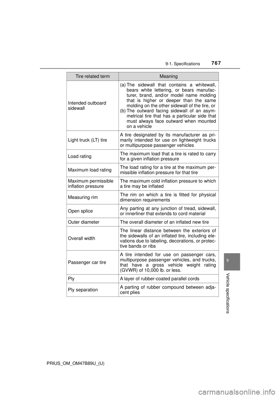 TOYOTA PRIUS 2018 Owners Manual (in English) PRIUS_OM_OM47B89U_(U)
7679-1. Specifications
9
Vehicle specifications
Intended outboard
sidewall
(a) The sidewall that contains a whitewall,bears white lettering, or bears manufac-
turer, brand, and/ TOYOTA PRIUS 2018 Owners Manual (in English) PRIUS_OM_OM47B89U_(U)
7679-1. Specifications
9
Vehicle specifications
Intended outboard
sidewall
(a) The sidewall that contains a whitewall,bears white lettering, or bears manufac-
turer, brand, and/